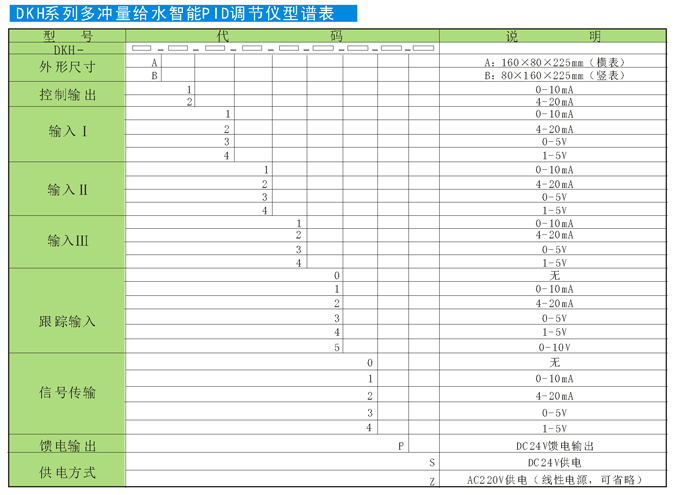 03：DKH多沖量給水智能PID調(diào)節(jié)儀 型譜表.jpg