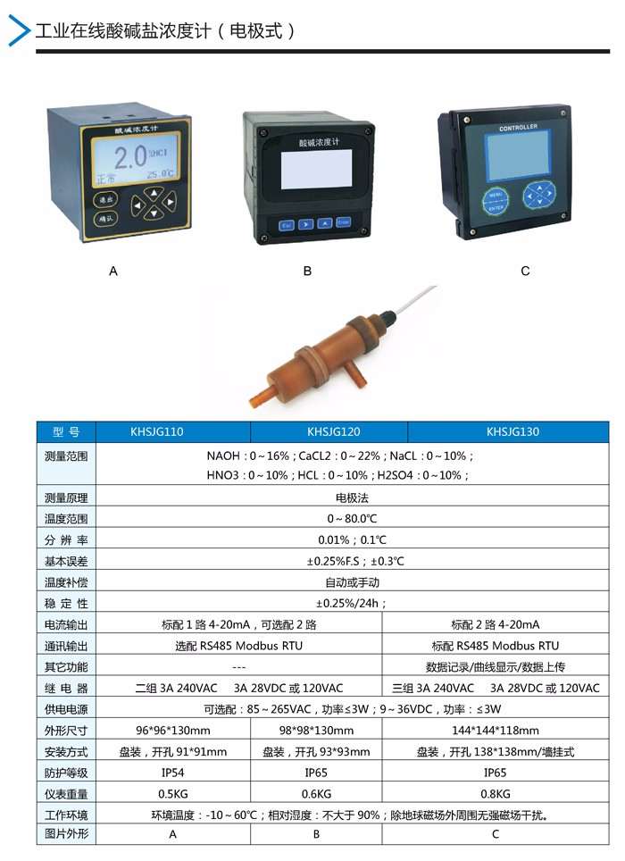 09：KHSJG系列酸堿鹽濃度計.jpg