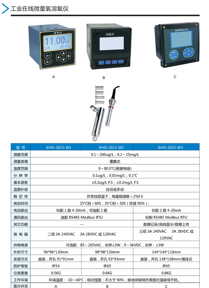03：KHO在線微量氧溶氧儀.jpg