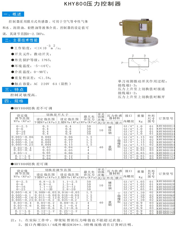 KHY800壓力控制器資料圖片.jpg