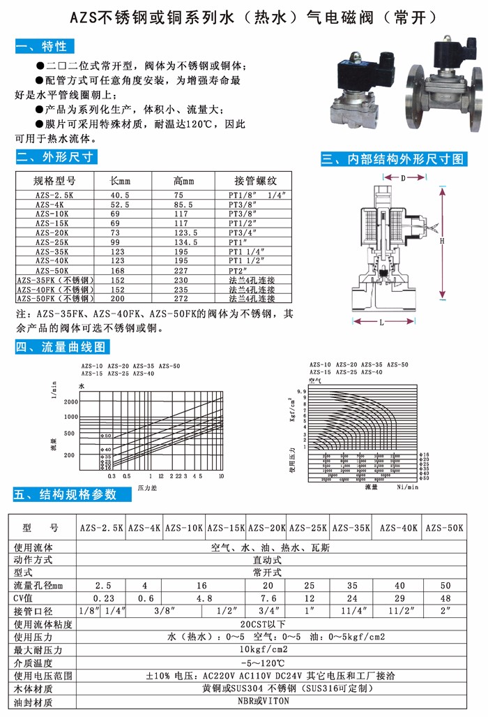 03 AZS常開.jpg