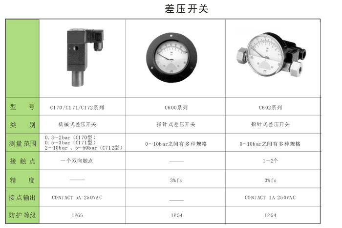 01 差壓開關(guān).jpg