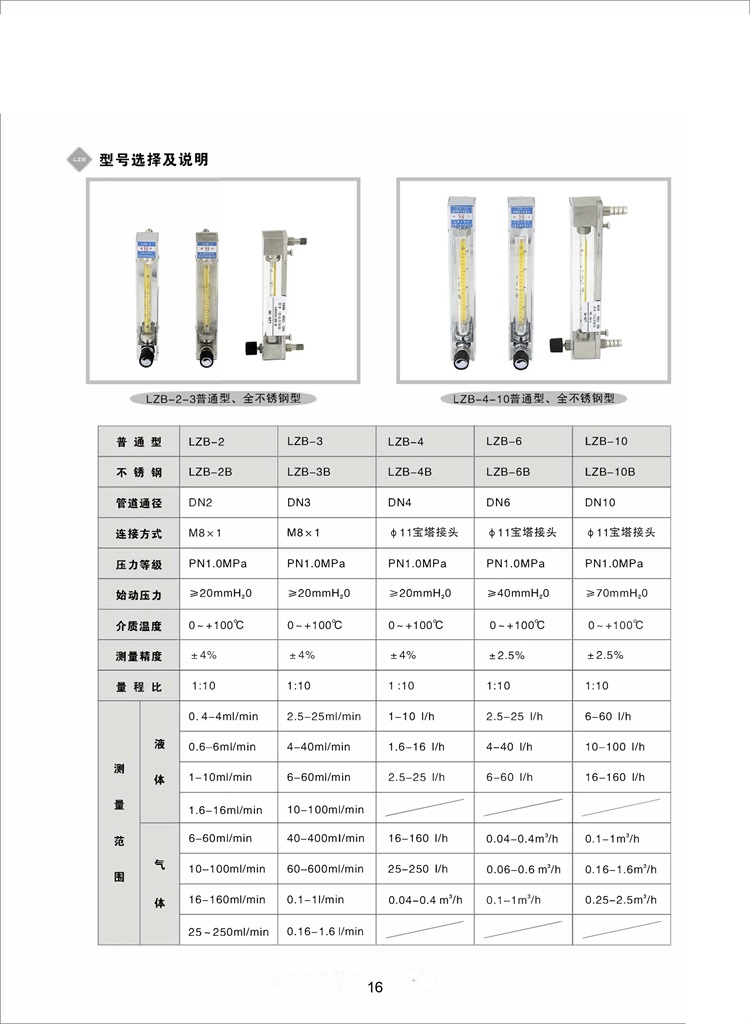 12凱華-流量儀表、傳感器-16.jpg