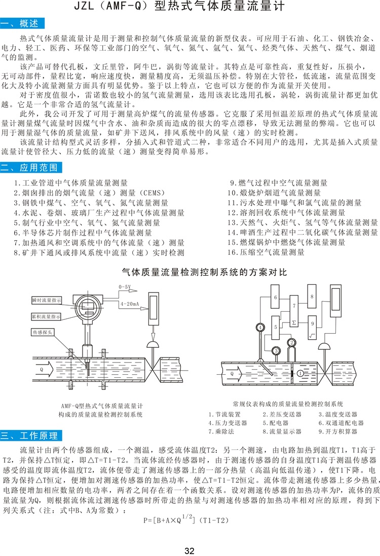 12凱華-流量儀表、傳感器-32.jpg